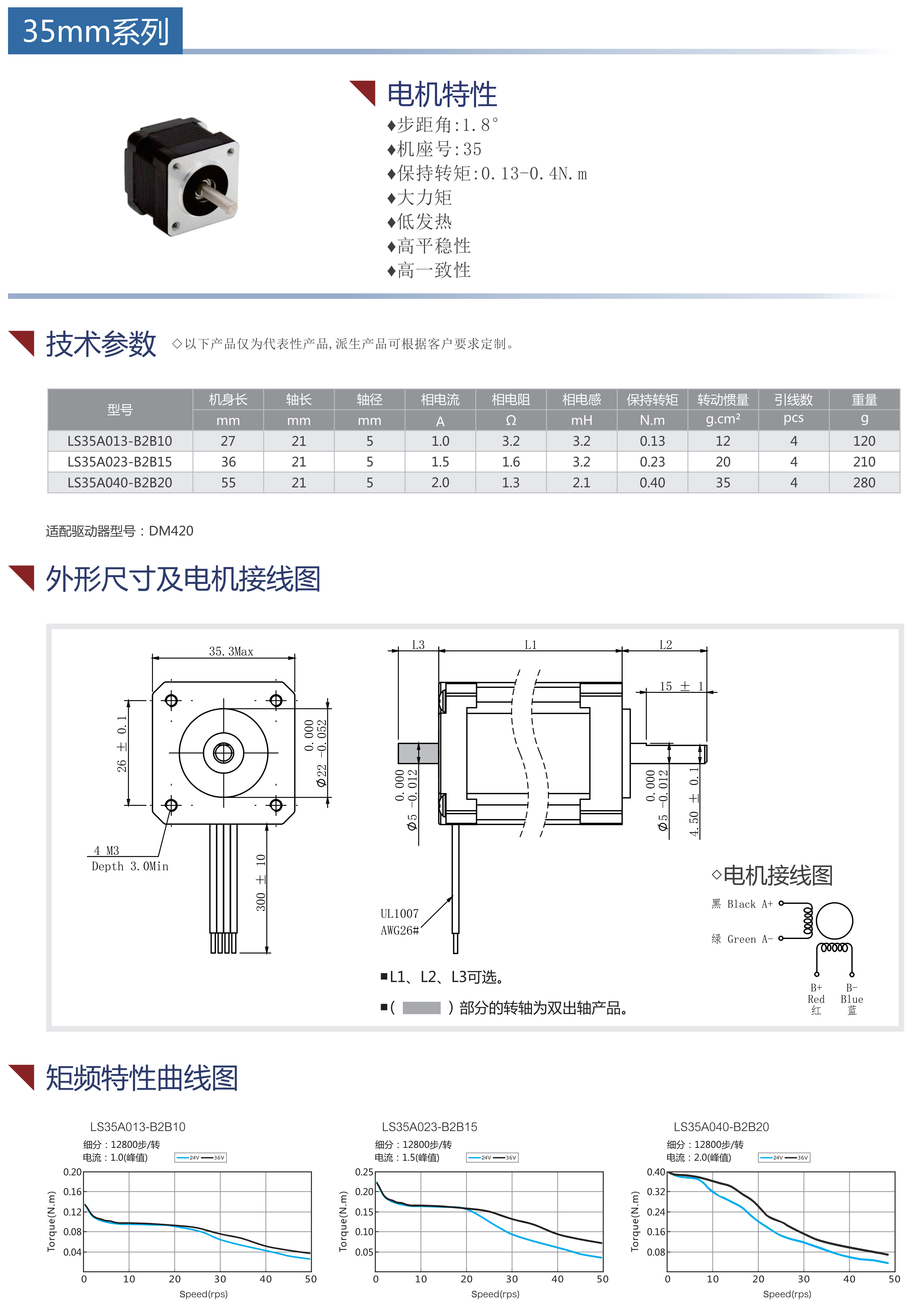 35步進(jìn)電機(jī)