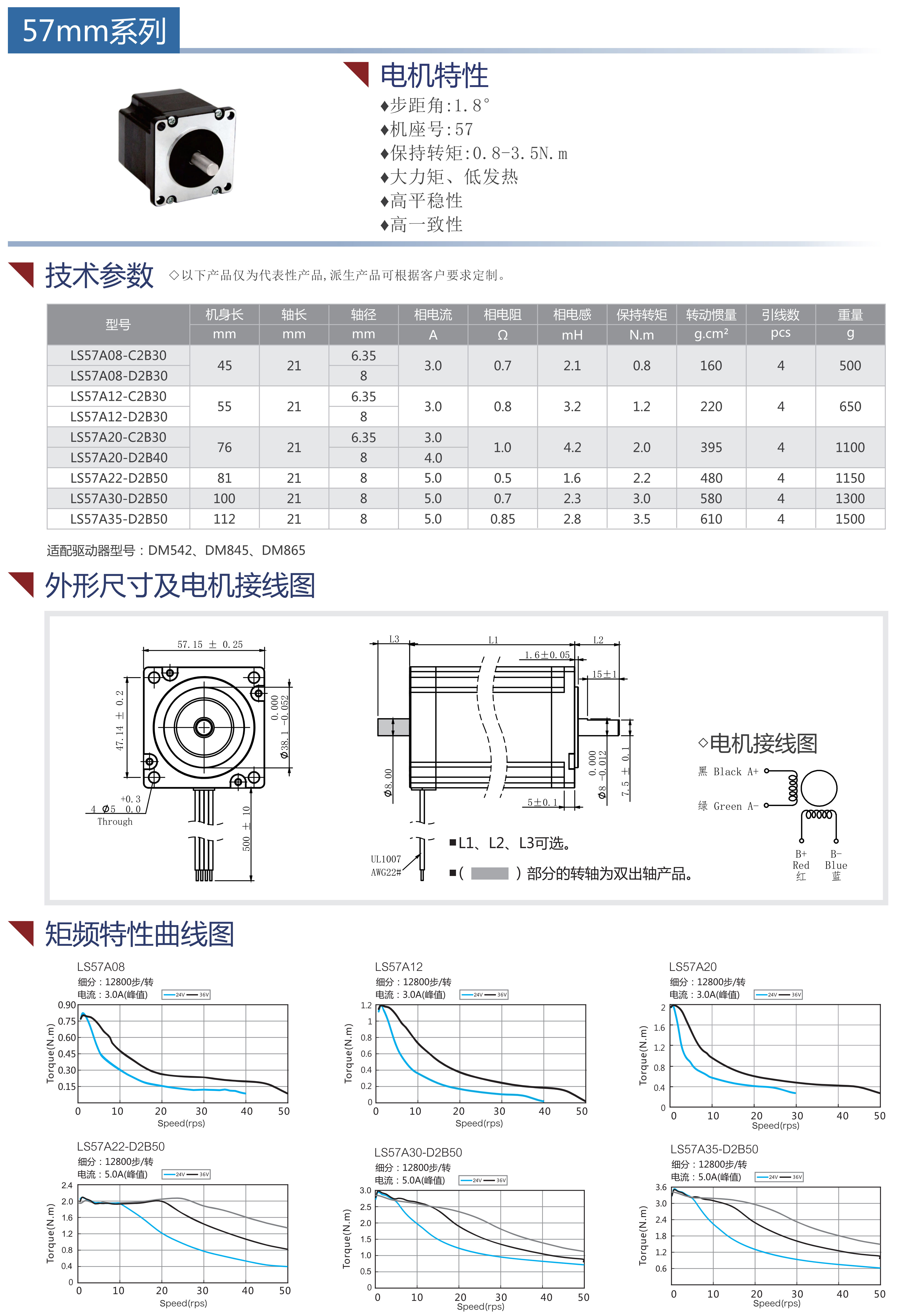 57步進(jìn)電機(jī)