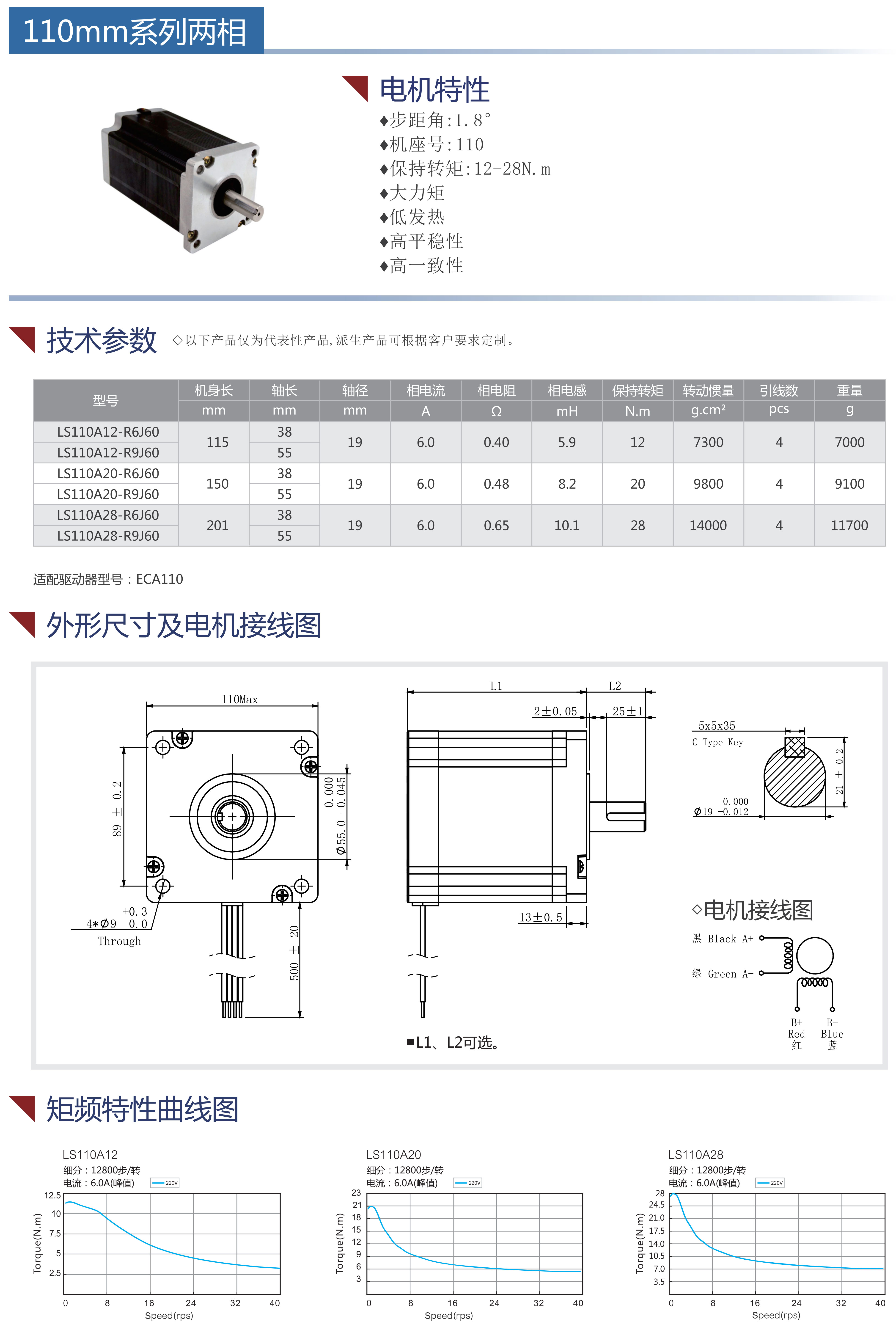 110步進電機