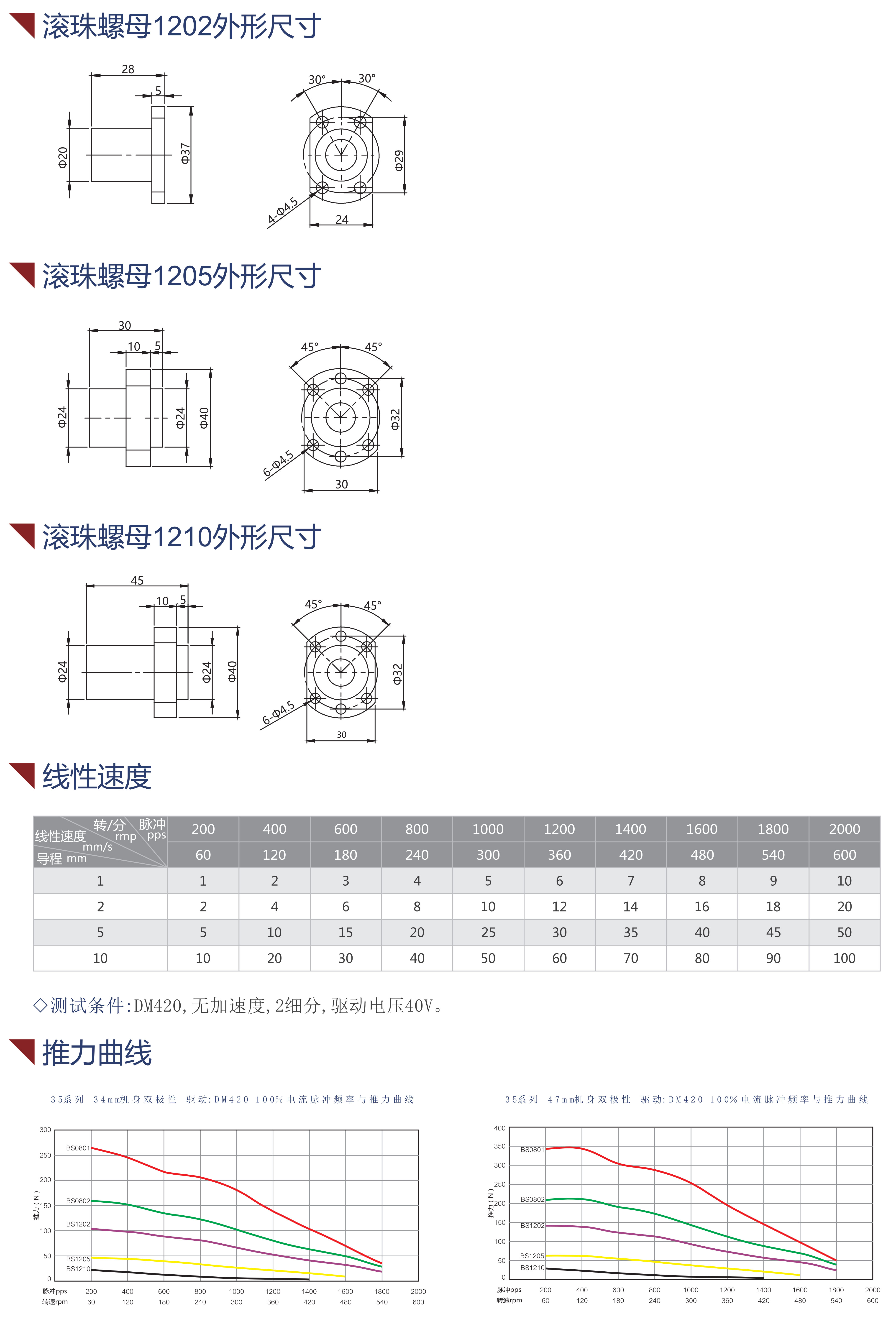 35滾珠絲桿電機(jī)推力