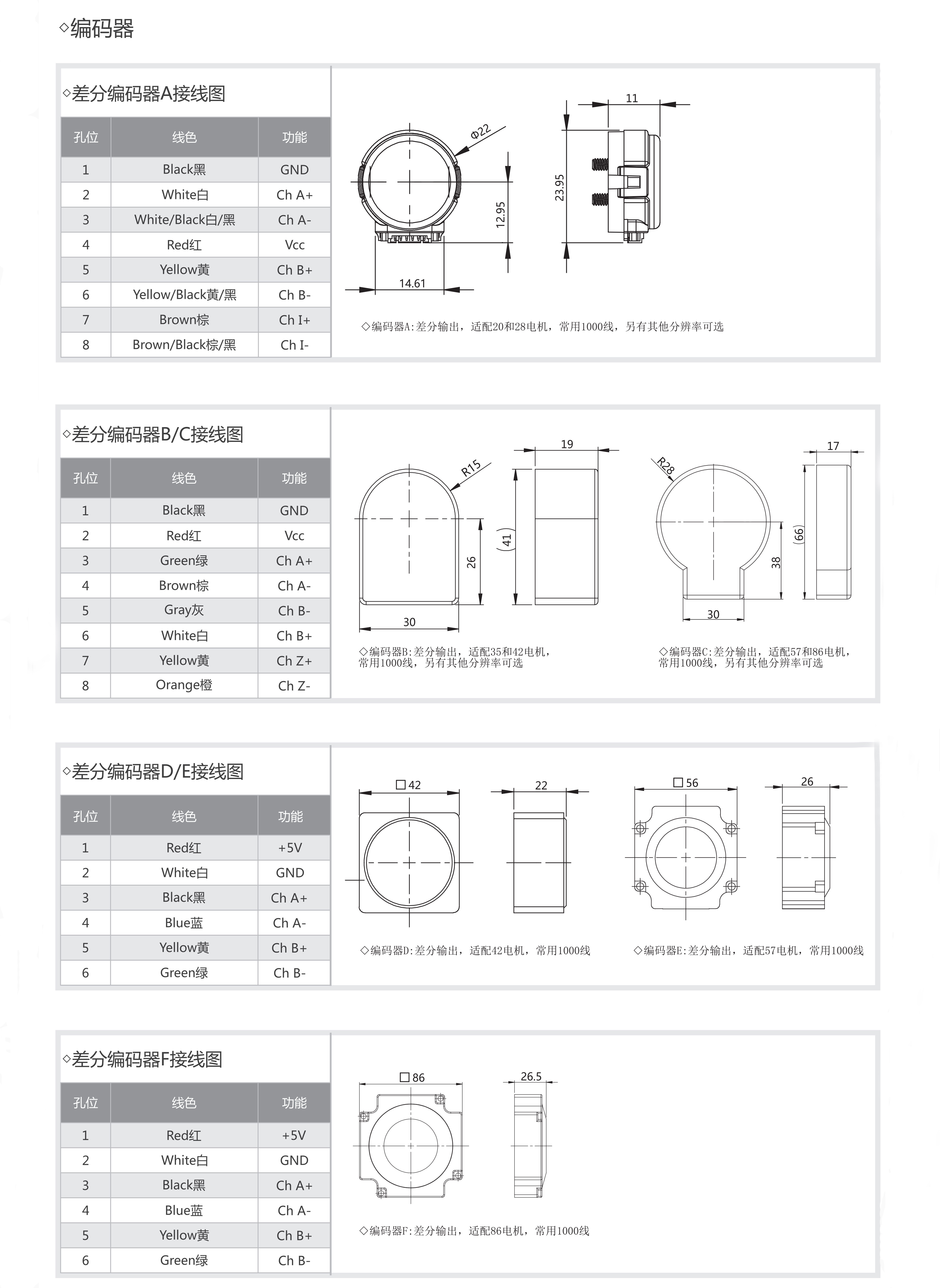 立三絲桿電機編碼器