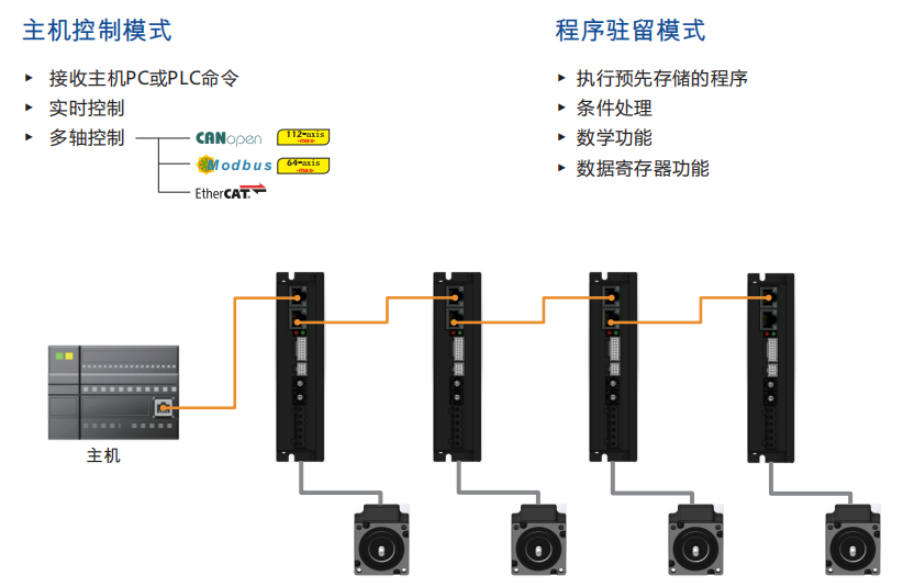 總線控制模式
