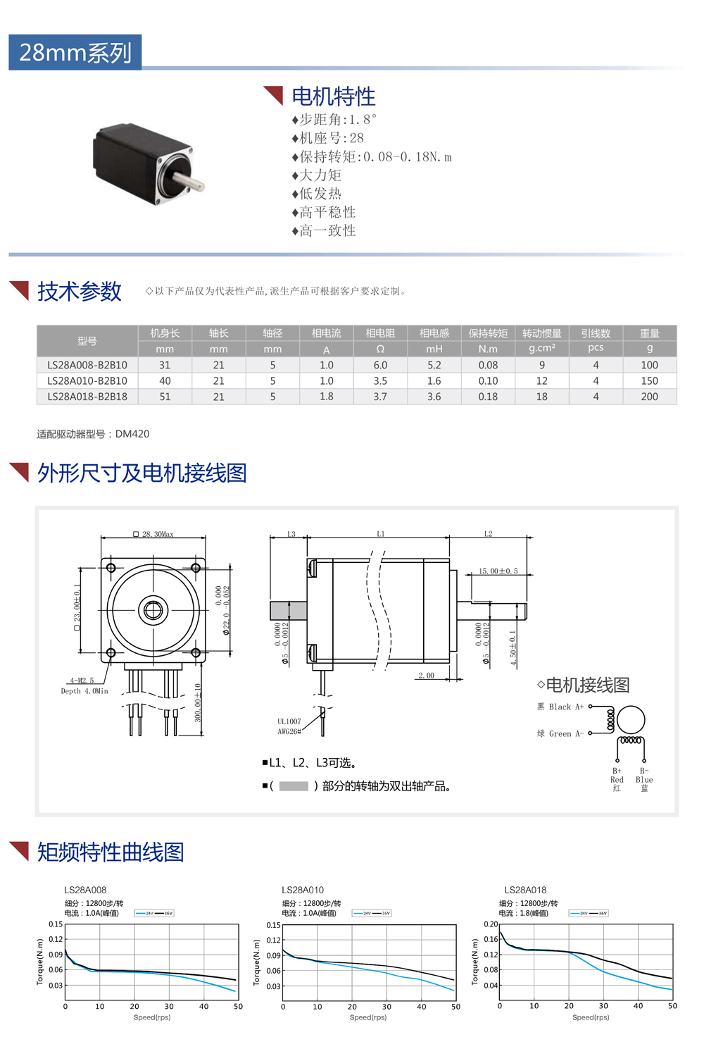 28步進(jìn)電機(jī)