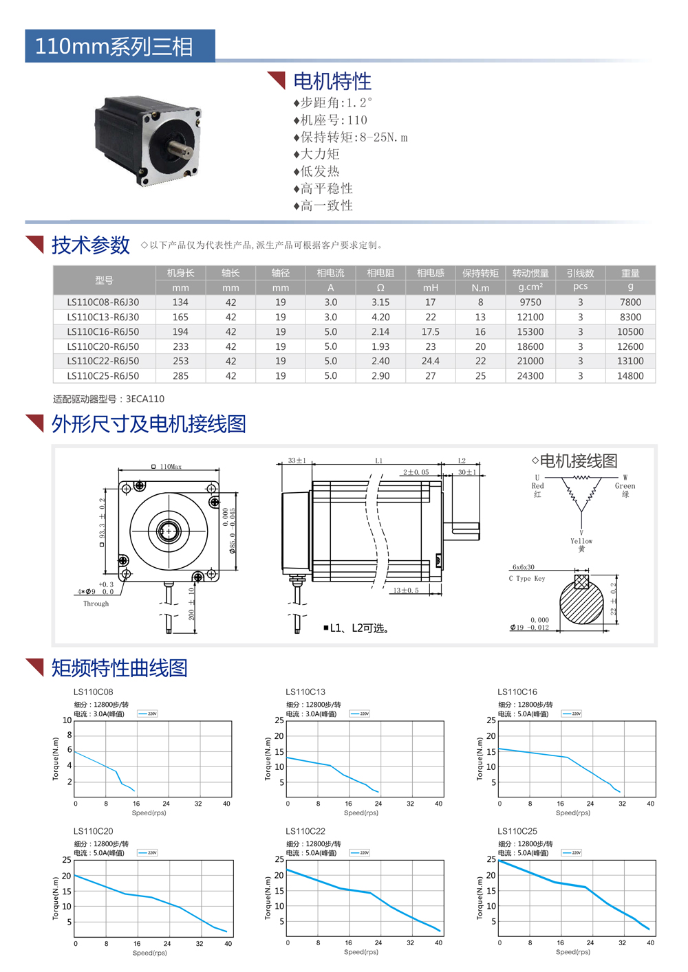 110三相步進(jìn)電機(jī)