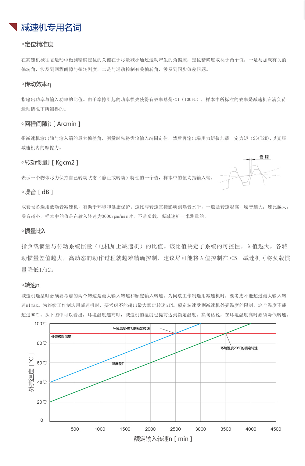 LSF減速機(jī)選型須知
