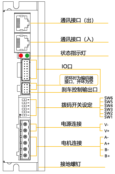 通訊系列步進(jìn)驅(qū)動(dòng)器上位機(jī)使用手冊(cè)-上篇