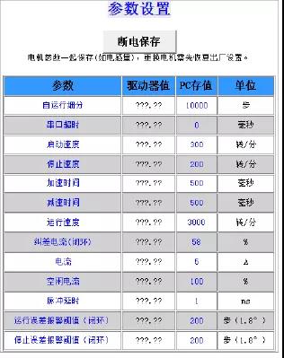 通訊系列步進(jìn)驅(qū)動(dòng)器上位機(jī)使用手冊(cè)-中篇