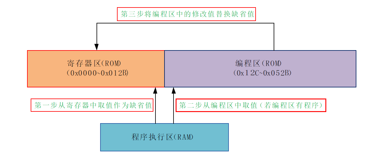 通訊系列步進(jìn)驅(qū)動(dòng)器上位機(jī)使用手冊(cè)-中篇