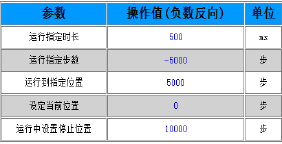 通訊系列步進(jìn)驅(qū)動(dòng)器上位機(jī)使用手冊(cè)-中篇