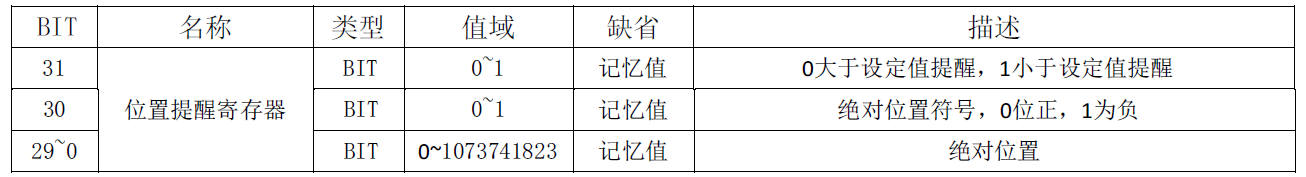 通訊系列步進(jìn)驅(qū)動器上位機(jī)使用手冊-下篇