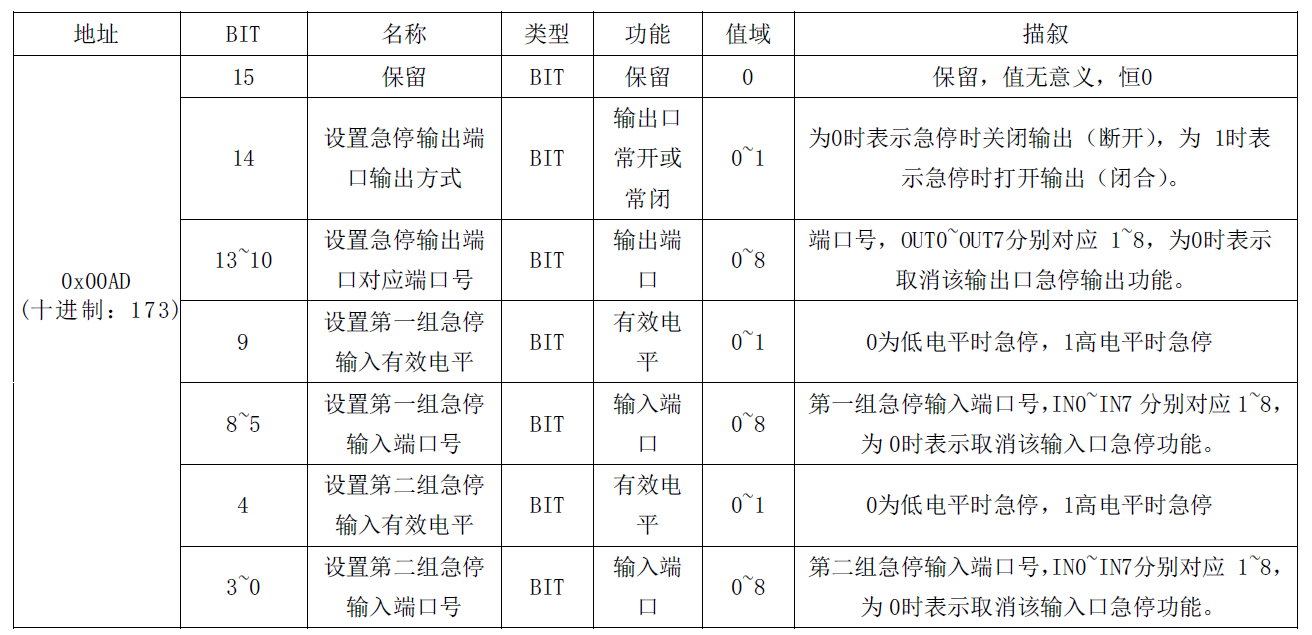通訊系列步進(jìn)驅(qū)動器上位機(jī)使用手冊-下篇