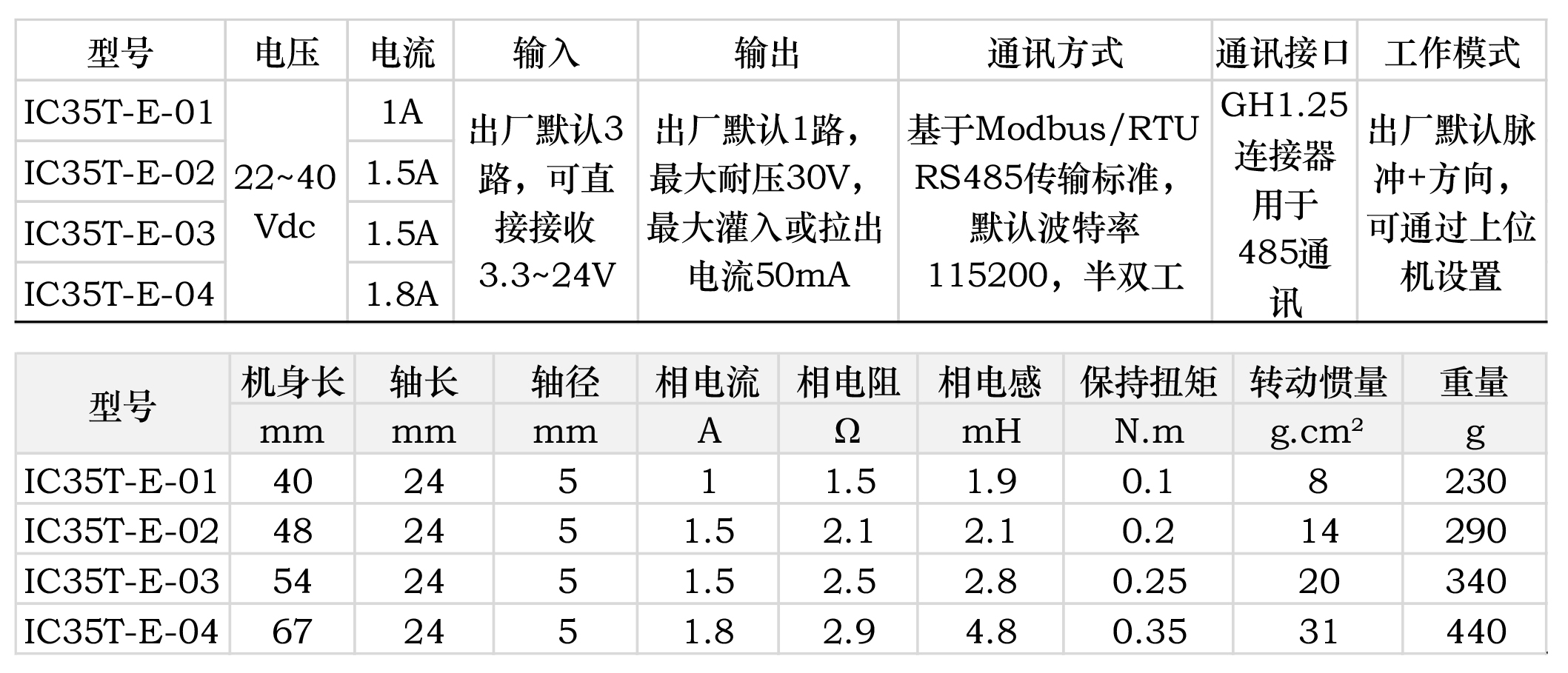 新品預告|35閉環(huán)一體機帶485通訊