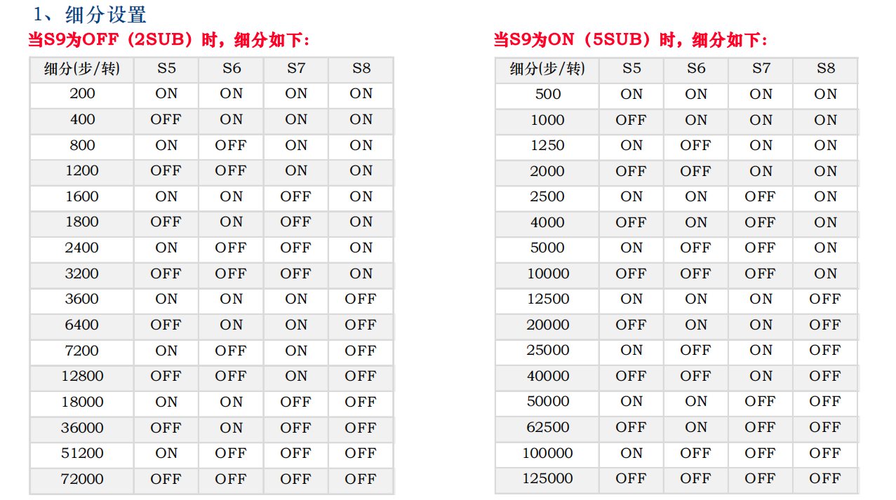 五相步進驅(qū)動器-5DM542C