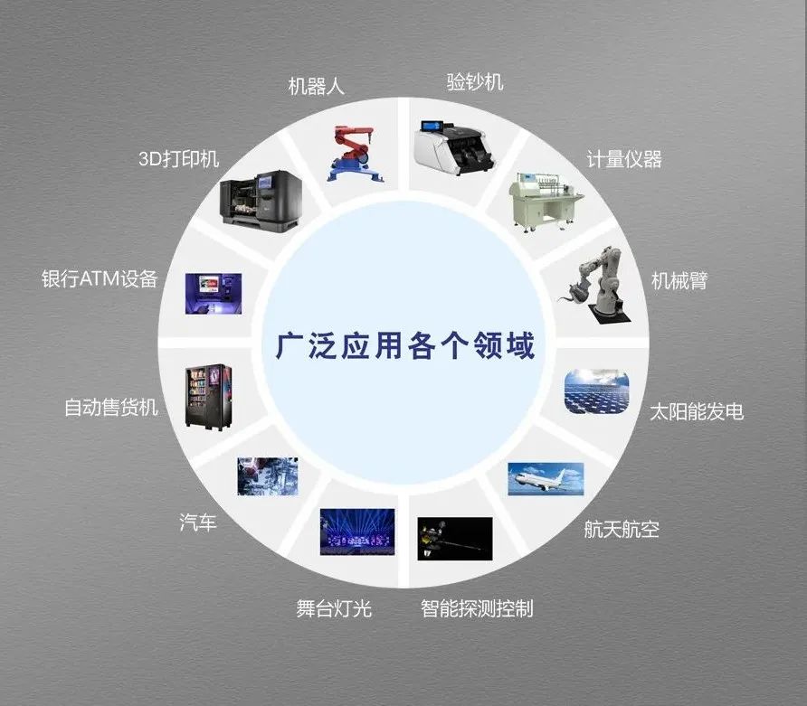 DMA860H步進(jìn)驅(qū)動(dòng)器，可替換DMA1182