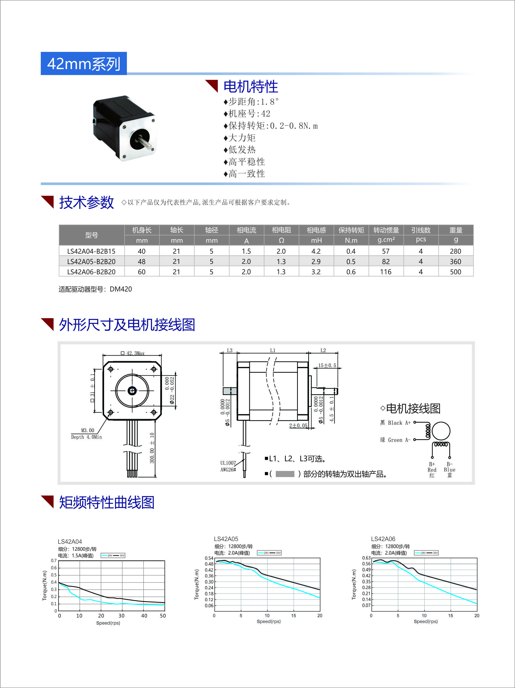 42步進(jìn)電機(jī)