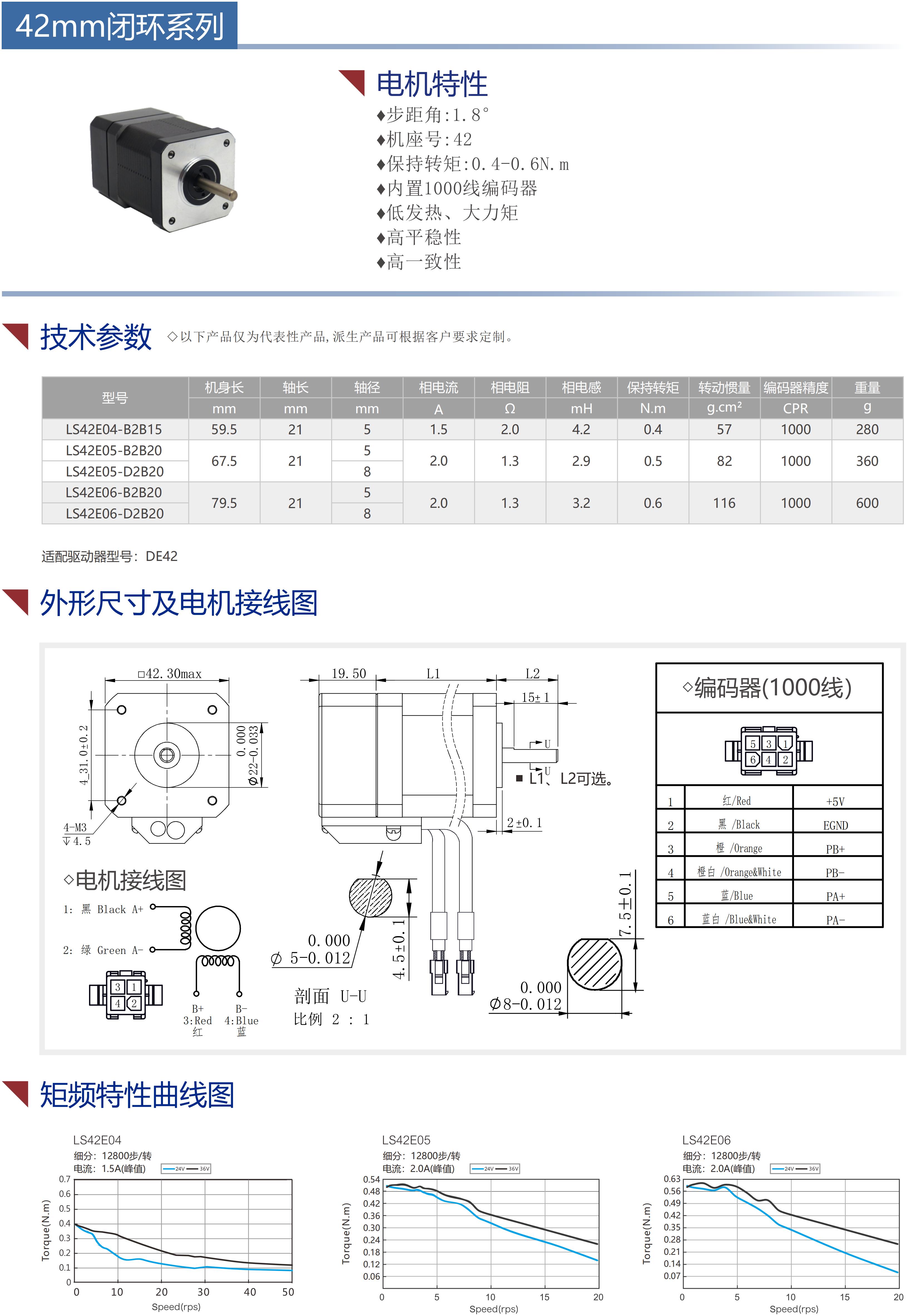 42閉環(huán)電機(jī)